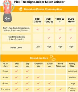Preethi Zodiac Black 750 Juicer Mixer Grinder Price in India - Buy Preethi Zodiac Black 750 Juicer Mixer Grinder Online at Flipkart.com